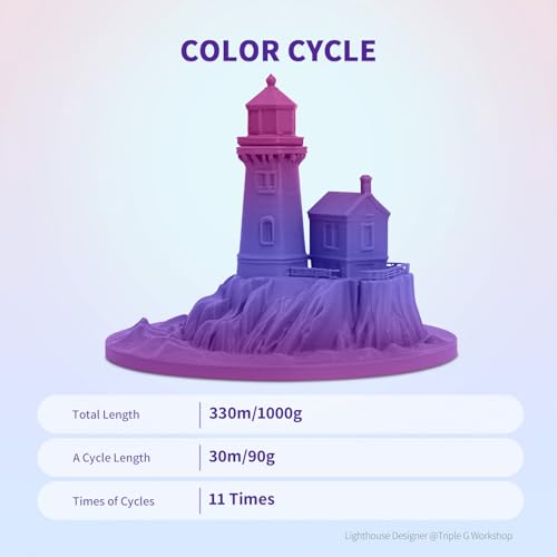 OVERTURE Rainbow PLA Filament 1.75mm, Neatly Wound 3D Printer Filament 1kg Spool (2.2lbs), Dimensional Accuracy +/- 0.02 mm, Fit Most FDM 3D Printers (Aurora Berry)