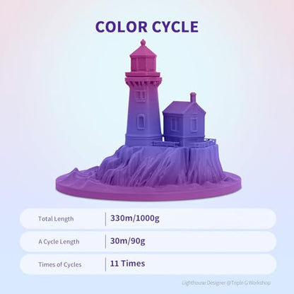 OVERTURE Rainbow PLA Filament 1.75mm, Neatly Wound 3D Printer Filament 1kg Spool (2.2lbs), Dimensional Accuracy +/- 0.02 mm, Fit Most FDM 3D Printers (Aurora Berry)