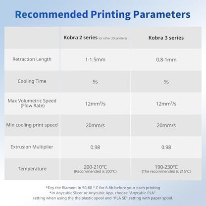 ANYCUBIC PLA Filament 1.75mm Bundle 3KG, 3D Printing PLA Filament 1.75mm Dimensional Accuracy +/- 0.02mm, 1KG Spool (2.2 lbs), 3KG Gray
