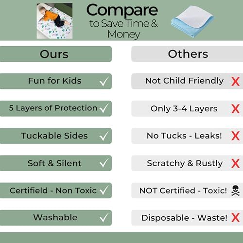 Hygge Sheets® Potty Training Pee Pads for Kids, Toddlers - 100% Waterproof, Non Slip Bed Wetting Pad for Twin Beds - Washable, Reusable Mattress & Sheet Protector - Dinosaur