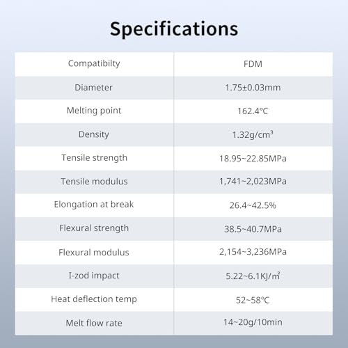 ANYCUBIC Matte PLA Filament 1.75mm, 3D Printing PLA Filament 1.75mm Dimensional Accuracy +/- 0.02mm, 1KG Spool (2.2 lbs), Matte Ice Blue