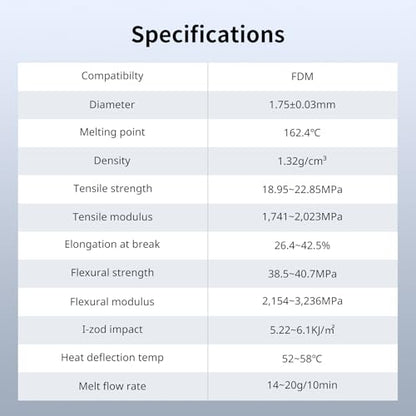 ANYCUBIC Matte PLA Filament 1.75mm, 3D Printing PLA Filament 1.75mm Dimensional Accuracy +/- 0.02mm, 1KG Spool (2.2 lbs), Matte Ice Blue