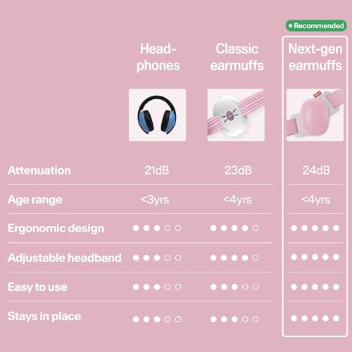 Alpine Muffy Baby Comfort - Protects Hearing for Babies and Toddlers - CE & ANSI Certified - Unique Headband for Safe fit & Comfort - Multi-adjustable for Ages 3-48 Months - 24dB Sound Reduction, Pink