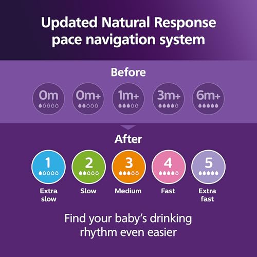 Philips Avent Natural Baby Bottles with Natural Response Nipples (Medium Flow, Flow 3), 9oz, 2-Pack, SCY903/02