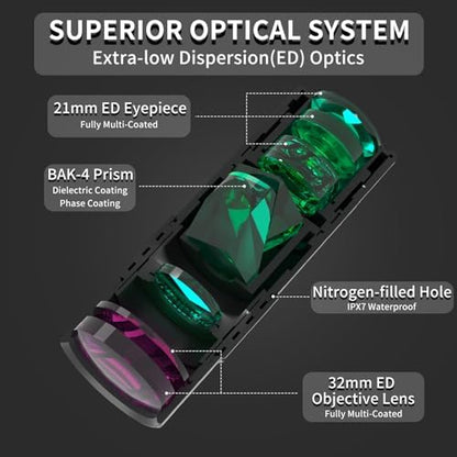 8x32 Monocular Telescope Mini Pocket Monocular Compact Monoculars for Adults