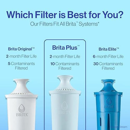 Brita Plus Water Filter, BPA-Free, High-Density Replacement Filter for Pitchers and Dispensers, Reduces 2x Contaminants*, Lasts Two Months or 40 Gallons, Includes 6 Filters