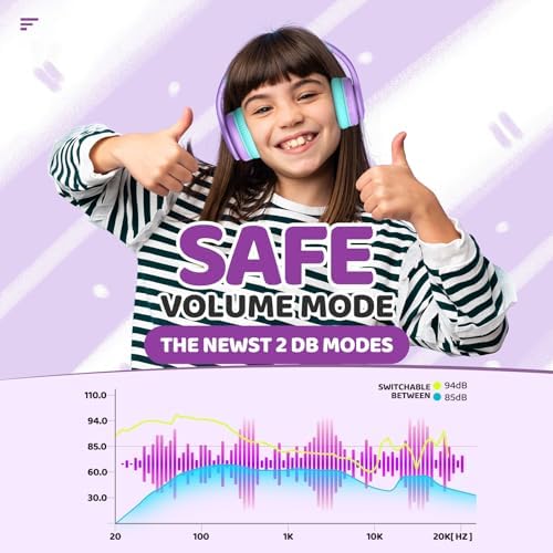 Kids Bluetooth Headphones, Lightweight Wireless Headphones for Kids, 85/94dB Volume Limited, 60 Hours Playtime, Bluetooth 5.3, Over-Ear Toddler Headsets with Built-in Mic-Purple
