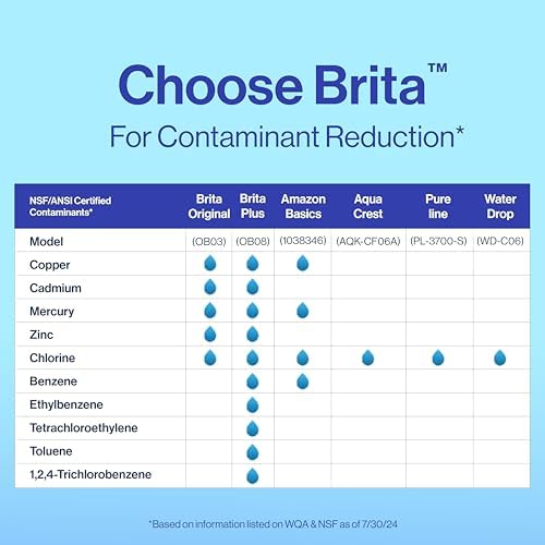 Brita Plus Water Filter, BPA-Free, High-Density Replacement Filter for Pitchers and Dispensers, Reduces 2x Contaminants*, Lasts Two Months or 40 Gallons, Includes 6 Filters