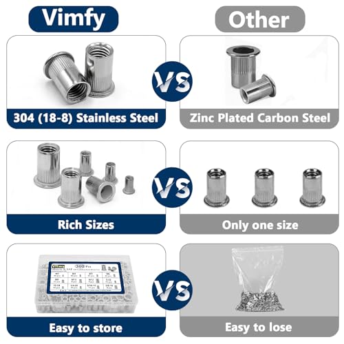 Metric & SAE Rivet Nut Assortment Kit(300 Pcs), M3 M4 M5 M6 M8 M10 M12#8-32#10-24 1/4"-20 5/16"-18 3/8"-16 304 Stainless Steel Rivnut Set UNC Flat Head Nutsert