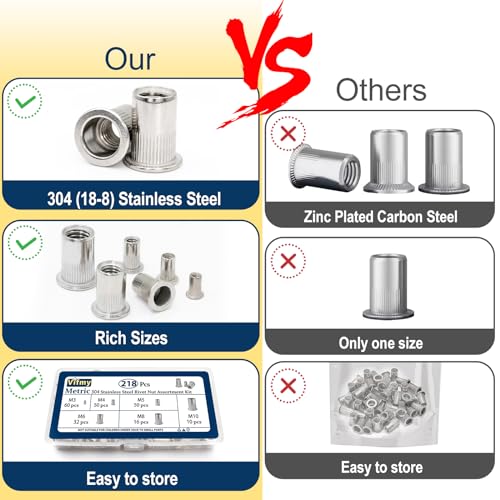 Metric 304 Stainless Steel Rivet Nut Assortment Kit(218 Pcs),M3 M4 M5 M6 M8 M10 Flat Head Rivnut Set,Rivnut Threaded Insert Nut
