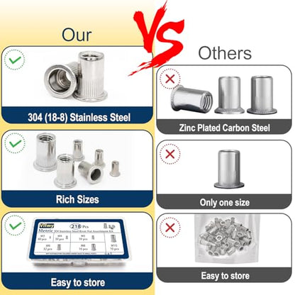 Metric 304 Stainless Steel Rivet Nut Assortment Kit(218 Pcs),M3 M4 M5 M6 M8 M10 Flat Head Rivnut Set,Rivnut Threaded Insert Nut