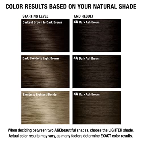 AGE beautiful Permanent Hair Color Dye Liqui Creme | 100% Gray Coverage | Anti-Aging Haircolor | Biotin for Thicker, Fuller Hair | Professional Salon Coloring