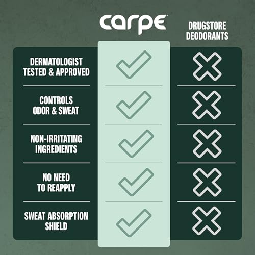 Carpe Underarm Antiperspirant and Deodorant, Clinical strength with all-natural Eucalyptus scent, Combat excessive sweating Stay fresh and dry, Great for hyperhidrosis