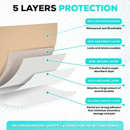 MedVance TM Silicone - Sacral Bordered Silicone Adhesive Foam Wound Dressing, Bed Sore Treatment Bandage for Sacrum, Size 7"x 7", Box of 10 dressings