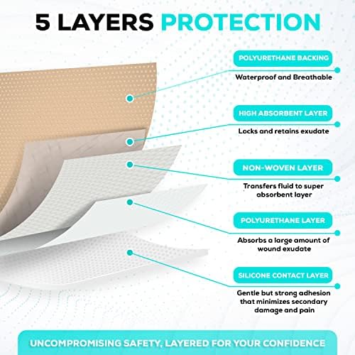 MedVanceTM Silicone - Bordered Silicone Adhesive Foam Dressing Size 4"x 12" (2.4"x10.4" Pad) 10 Pack