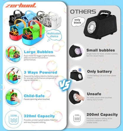 Bubble Machine Durable Automatic Bubble Blower, 18000+ Big Bubbles Per Minute Bubbles for Kids Toddlers Bubble Maker Operated by Plugin or Batteries Bubble Toys for Indoor Outdoor Birthday Party