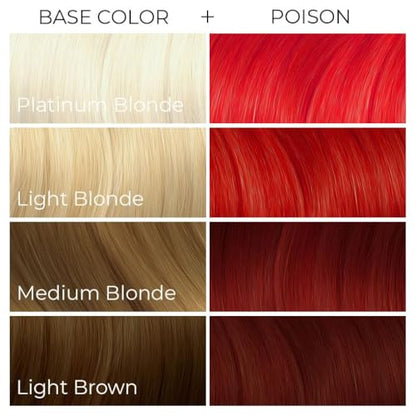 Arctic Fox Semi-Permanent Hair Dye, Vegan & Cruelty-Free, Vibrant Red Color, Ammonia-Free, Peroxide-Free, Conditioning Formula, For All Hair Types, Poison, 4 fl oz (Pack of 2)