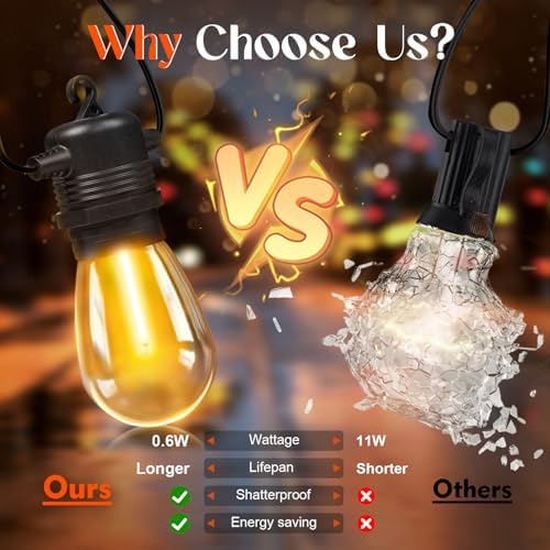 36 Pack S14 LED Bulbs for Outdoor String Lights, Shatterproof Replacement Edison Bulbs for Patio String Lights Outdoor Waterproof, Warm White 2200K, Dimmable, E26 Standard Base