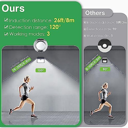 [6 Packs] Solar Motion Lights Outdoor, Ultra Bright Solar Fence Lights with Motion Sensor, IP65 Waterproof Security Light 3 Modes, 270° Lighting Angle, Wall Lights for Deck Patio Fence Garage Door