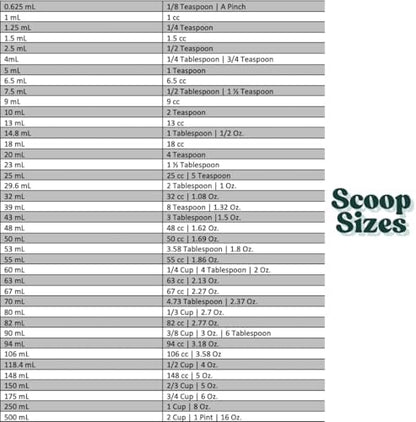 1 Tablespoon (1/2 Oz. | 3 Teaspoon | 1/16 Cup | 14.8 mL) Long Handle Scoop for Measuring Coffee, Pet Food, Grains, Protein, Spices and Other Dry Goods (Pack of 25)