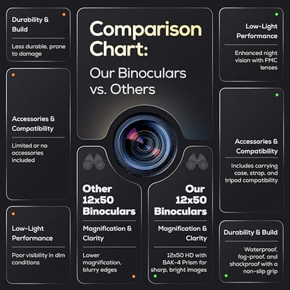 12x50 High Power Binoculars for Adults – HD Waterproof Binoculars with BaK-4 Prism, Phone Adapter & Tripod Mount – Bird Watching, Hunting, Stargazing, Travel, Cruise - Jet Black