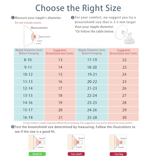 21mm Flange and Duckbill Valve Compatible with Spectra S1 S2 9 Plus Breastpump Replacement to Spectra Pump Parts, Not Original, Replace Spectra Accessories.