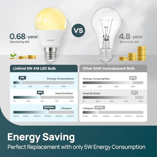 Linkind A19 LED Light Bulbs Dimmable, 40 Watt Equivalent, E26 Base, 2700K Soft White, 5W 450 Lumens CRI80+, 120V, UL Listed FCC Certified, LED Lights for Bedroom Living Room Home Office, 6 Packs