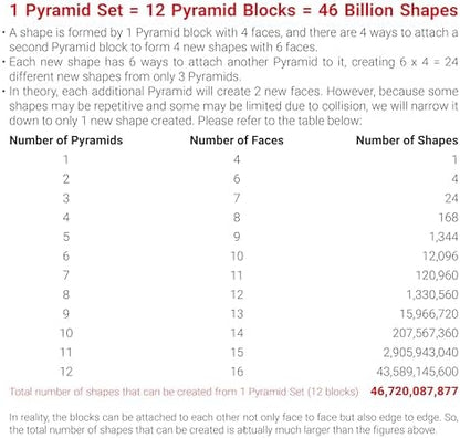 TOSY Magnet Pyramid Stone - 1 Cube Transforms into 1 Billion Shapes, 14 pcs (12 Puzzle pcs and 2 Accessories), 243 Rare Earth Magnets, Holographic Design Magnet Tiles Creative Puzzle STEM/STEAM Toy