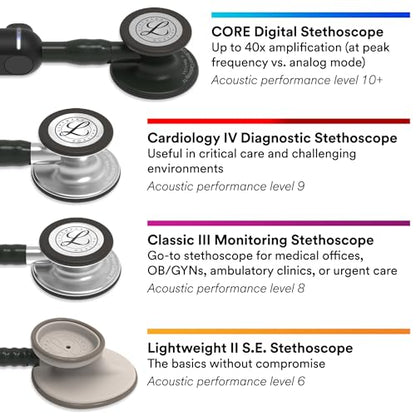 3M Littmann Cardiology IV Diagnostic Stethoscope, 6176, More Than 2X as Loud, Weighs Less, Stainless Steel Champagne-Finish Chestpiece and Stem, 27" Burgundy Tube