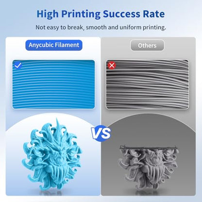 ANYCUBIC PLA 3D Printer Filament, Glow in The Dark, 3D Printing PLA Filament 1.75mm Dimensional Accuracy +/- 0.02mm, 1KG Spool (2.2 lbs), Blue PLA, Glow Blue