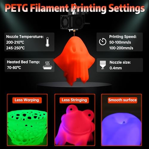 SUNLU PETG Glow in The Dark Filament, Luminous 3D Printer Filament 1.75mm, High Brightness and Long Time Glows PETG Filament, Dimensional Accuracy +/- 0.02mm, 1kg Spool. (Red, Glow Red)