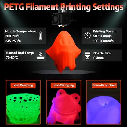 SUNLU PETG Glow in The Dark Filament, Luminous 3D Printer Filament 1.75mm, High Brightness and Long Time Glows PETG Filament, Dimensional Accuracy +/- 0.02mm, 1kg Spool. (Red, Glow Red)