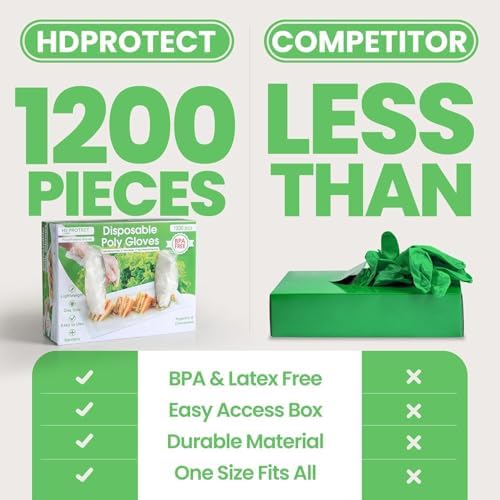Keppi 1200 pcs Disposable Gloves - BPA & Latex Free - Gloves Disposable Latex Free - For Food Handling - Food Safe - For Cooking - Bulk Purchase - Great Fit - Plastic