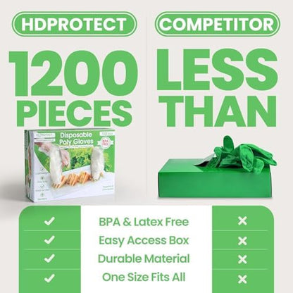 Keppi 1200 pcs Disposable Gloves - BPA & Latex Free - Gloves Disposable Latex Free - For Food Handling - Food Safe - For Cooking - Bulk Purchase - Great Fit - Plastic