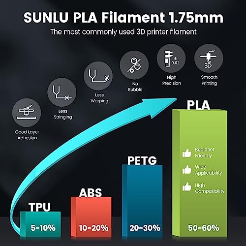 SUNLU 4kg PLA 3D Printer Filament Bundle, Neatly Wound PLA Filament 1.75mm ±0.02mm, Individually Vacuum Packed, 4kg in Total, 1kg per Spool, 4 Pack, Black+Sunny Orange+Lavender Purple+Olive Green
