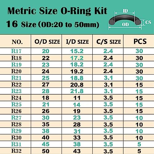 1540 Pcs 32 Size O-Rings Kit Nitrile Rubber O Ring Assortment with 4 Hook Set for Various Car Auto Vehicle Repair Plumbing Pressure Washer Air or Gas Sealing Connections Resist Oil and Heat
