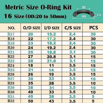 1540 Pcs 32 Size O-Rings Kit Nitrile Rubber O Ring Assortment with 4 Hook Set for Various Car Auto Vehicle Repair Plumbing Pressure Washer Air or Gas Sealing Connections Resist Oil and Heat