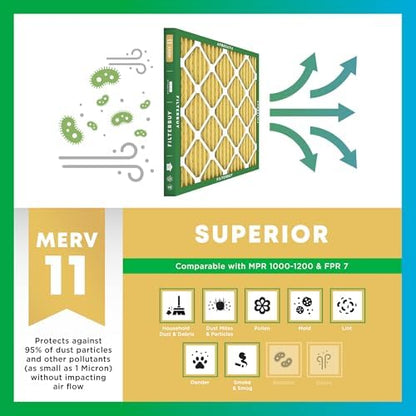 Filterbuy 20x20x1 Air Filter MERV 11 Allergen Defense (6-Pack), Pleated HVAC AC Furnace Air Filters Replacement (Actual Size: 19.50 x 19.50 x 0.75 Inches)