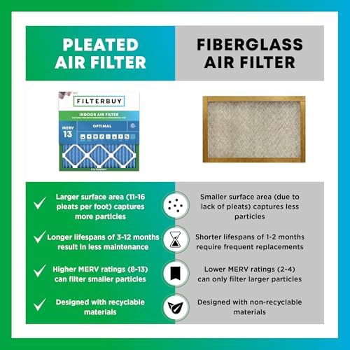 Filterbuy 20x20x1 Air Filter MERV 13 Optimal Defense (4-Pack), Pleated HVAC AC Furnace Air Filters Replacement (Actual Size: 19.50 x 19.50 x 0.75 Inches)