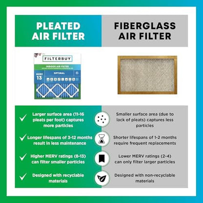 Filterbuy 20x20x1 Air Filter MERV 13 Optimal Defense (4-Pack), Pleated HVAC AC Furnace Air Filters Replacement (Actual Size: 19.50 x 19.50 x 0.75 Inches)
