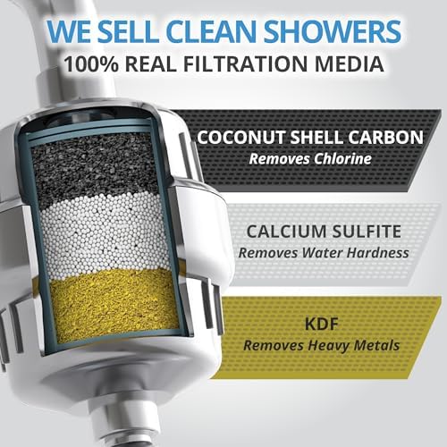 Heavy Duty NO BS Shower Filter – 99% Removal for Hard Water, Chlorine, Fluoride, Heavy Metals, Micro-life, Organics and More