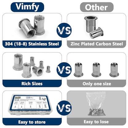 SAE Rivet Nut Assortment Kit(220 Pcs),#8-32#10-24 1/4"-20 5/16"-18 3/8"-16 304 Stainless Steel Flat Head Rivnut Set,Rivnut Threaded Insert Nut