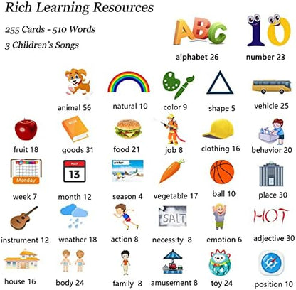 Talking Cards for Toddlers, Speech Therapy Toys Autism Toys, ABC 123 Sight Words Etc, Educational Learning Interactive Toys with Giftable Package (510-blue (New ABC+123+ 3 Songs))