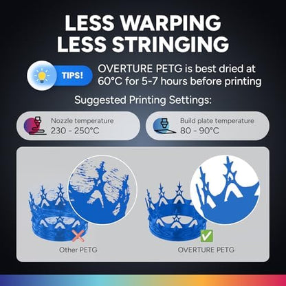 OVERTURE PETG 3D Printer Filament 1.75mm, Neatly Wound Durable PETG 1kg Spool (2.2lbs), Strong Toughness Filament, Dimensional Accuracy +/- 0.02mm, Fit Most FDM Printers (Digital Blue)