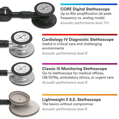 3M Littmann Cardiology IV Diagnostic Stethoscope, 6204, More Than 2X as Loud, Weighs Less, Stainless Steel High Polish Smoke-Finish Chestpiece, 27" Black Tube, Champagne Stem, Black Headset