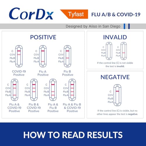 CorDx Tyfast at Home Flu A/B and COVID 19 Rapid Test Kit, Easy, Accurate, Fast Results in 10 Minutes, (10-Pack)