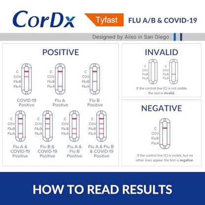 CorDx Tyfast at Home Flu A/B and COVID 19 Rapid Test Kit, Easy, Accurate, Fast Results in 10 Minutes, (10-Pack)