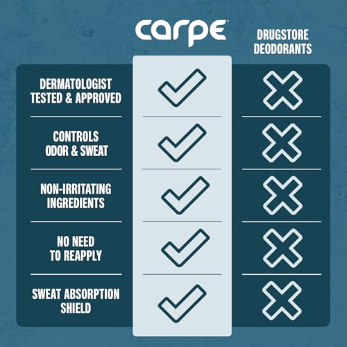 Carpe Underarm Antiperspirant Deodorant Advanced Sweat & Odor Protection Formula - Deodorant for Men & Women - Mountain Breeze