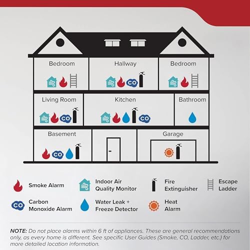 Kidde Fire Extinguisher for Vehicles, Cars, Trucks, Single-Use 10BC