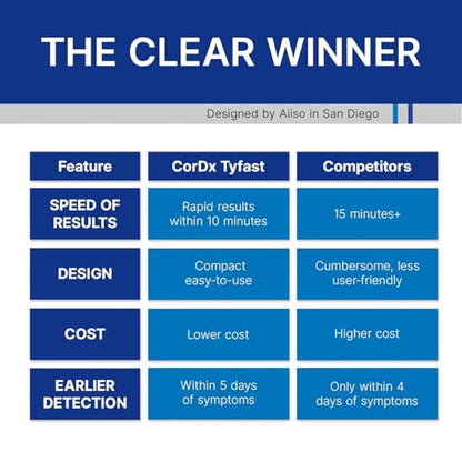 CorDx TyFast at-Home COVID-19 Antigen Rapid Test Kit, Easy, Accurate, Fast Results in 10 Minutes. (10-Pack)